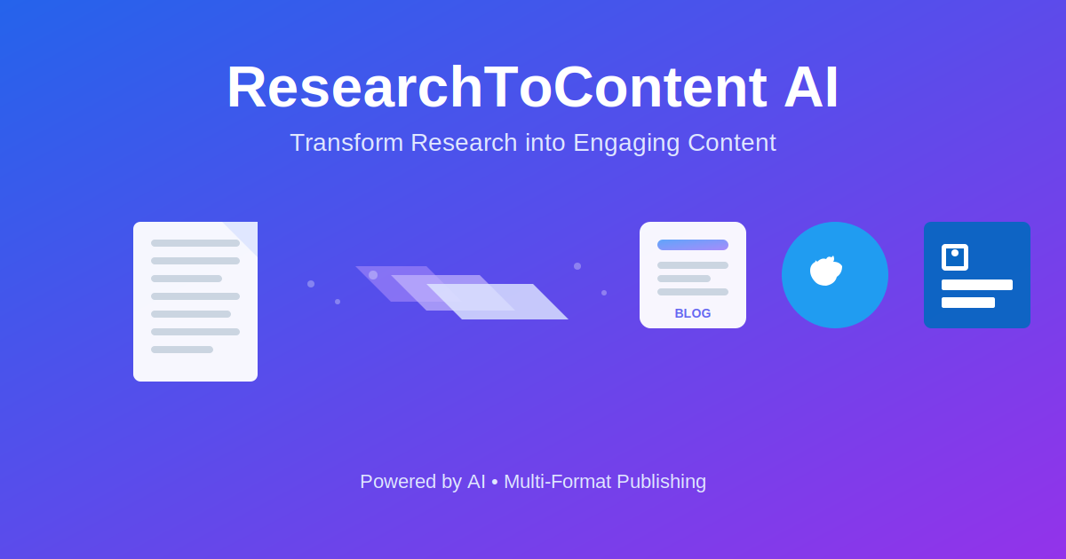 ResearchToContent AI - Transform Research into Content